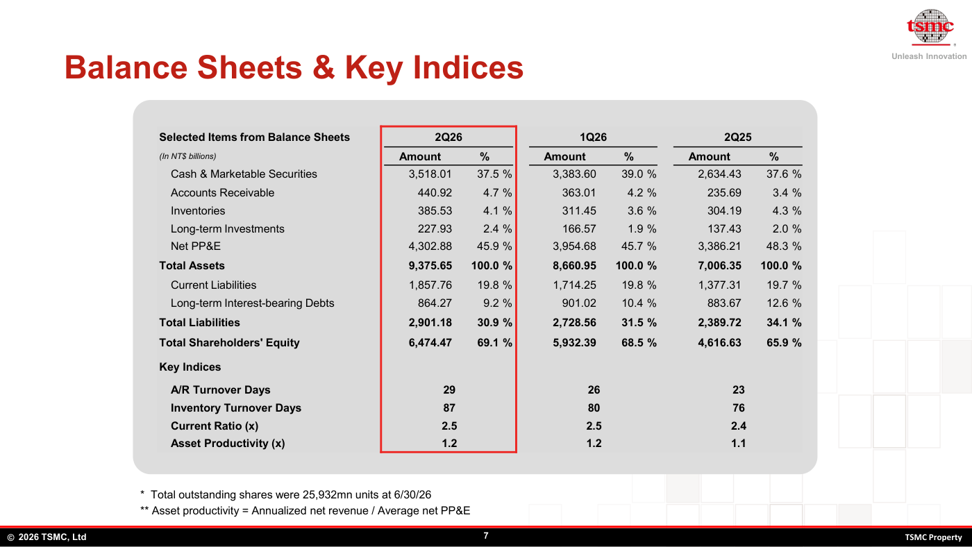 slide 7